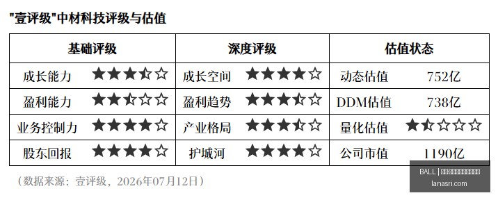 今晚大乐透,开奖,亿奖金池等,买球大小球,BALL买球分析,足球投注,官方网站预测
